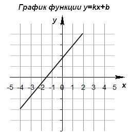 Математика прекрасного. Как создать красивую картинку, если ты дилетант, художник или нейросеть? - 10